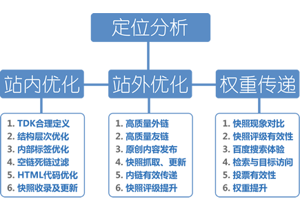 云优化seo论坛